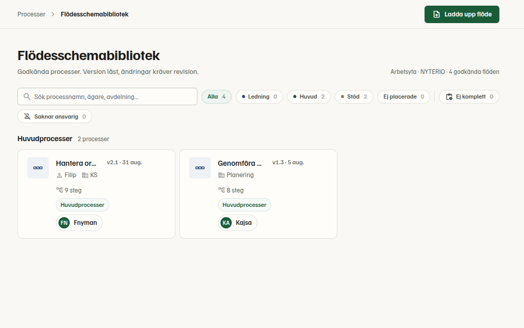 Flödesschemabiblioteket med godkända processer, version, ägare och senaste ändring