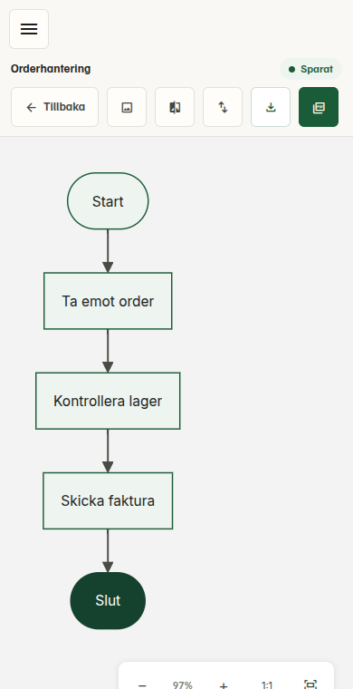 Editorn i telefonen med ett omritat schema